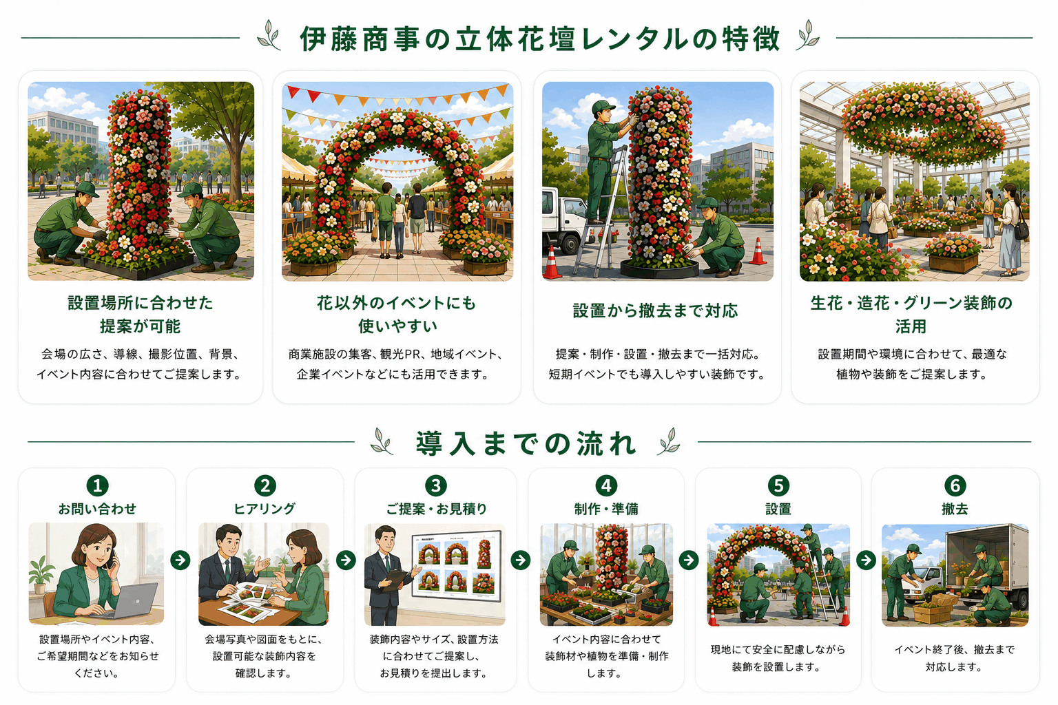 伊藤商事の立体花壇レンタルの特徴と導入までの流れ